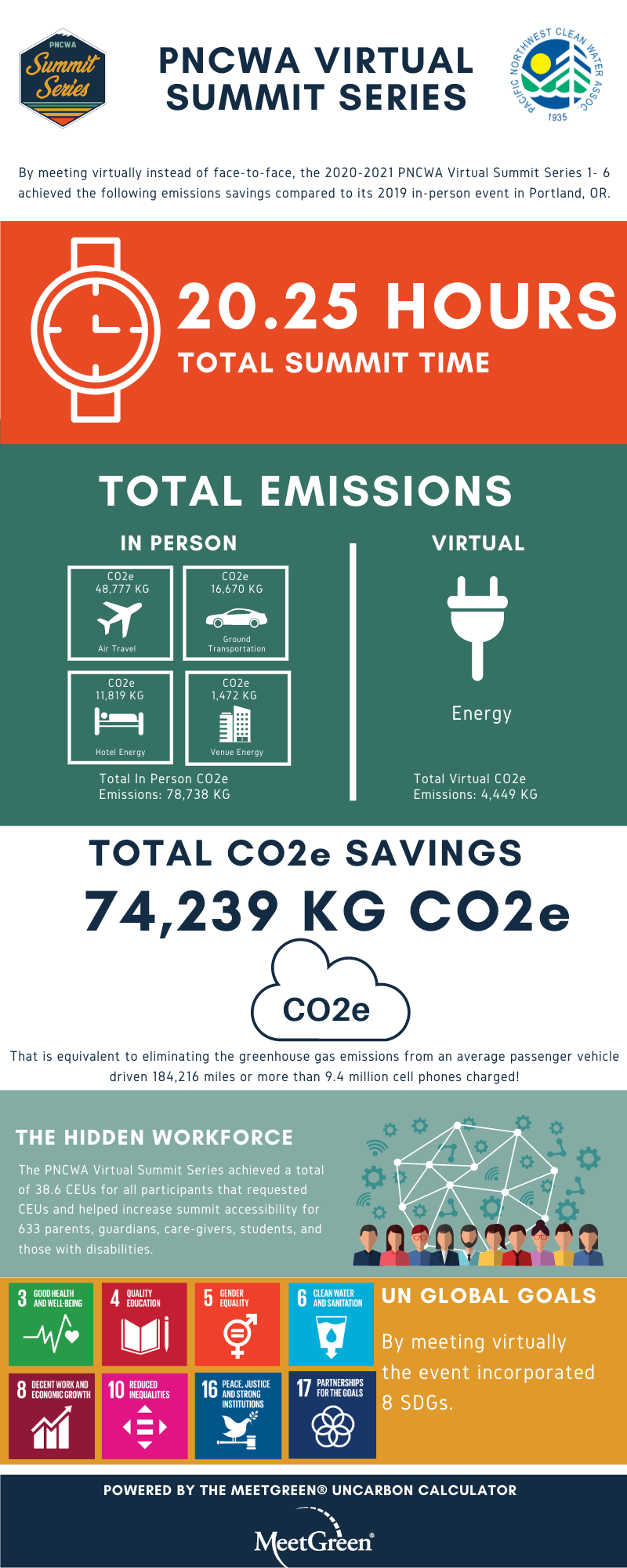 Uncarbon Infographic